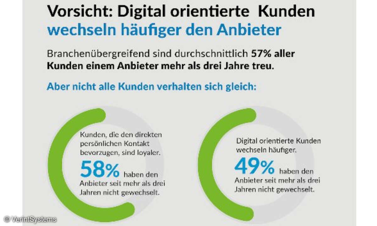 Digital orientierte Kunden_Verint