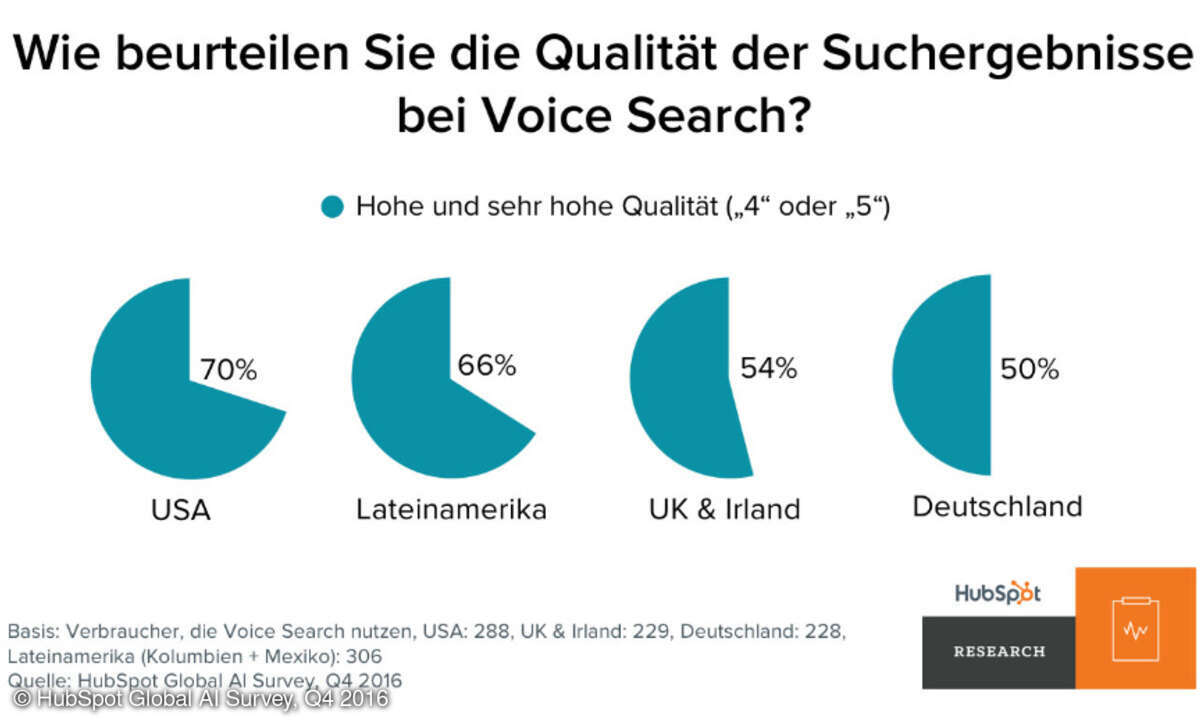 HubSpot Research