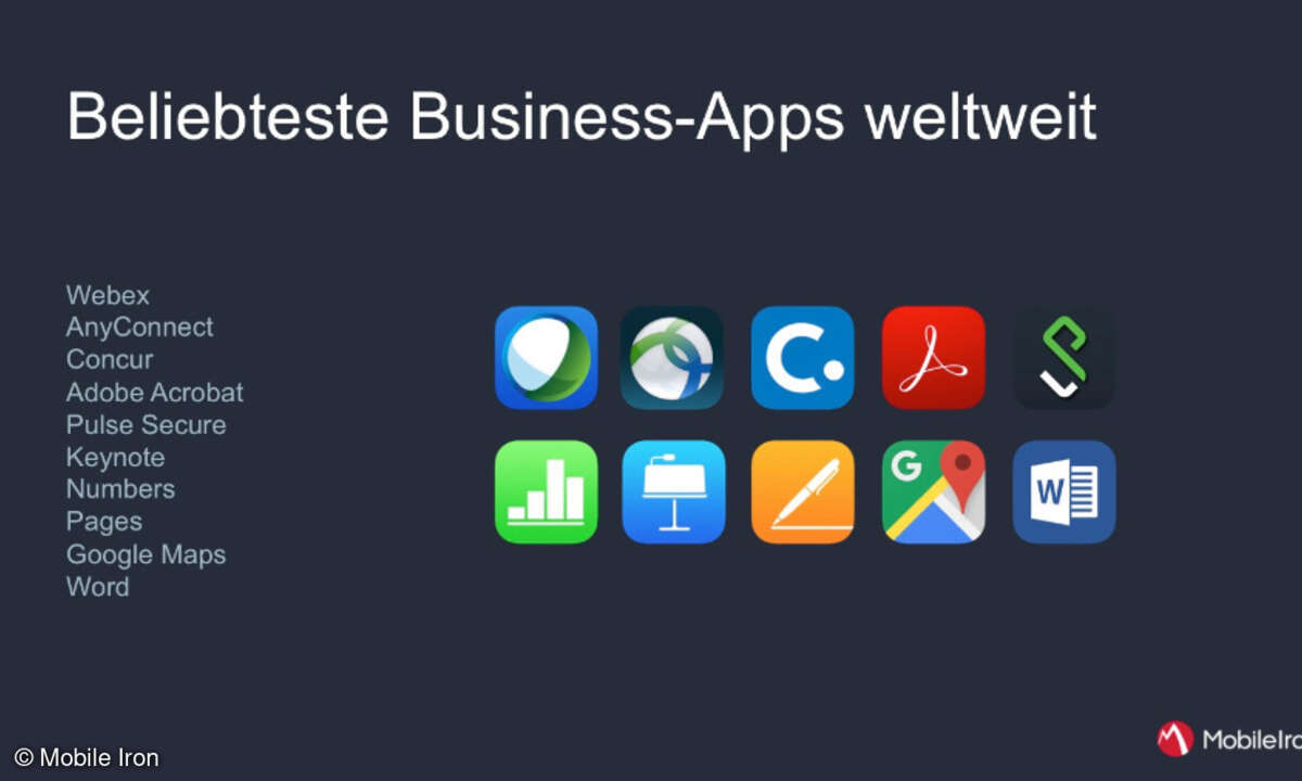 Beliebteste Business-Apps weltweit