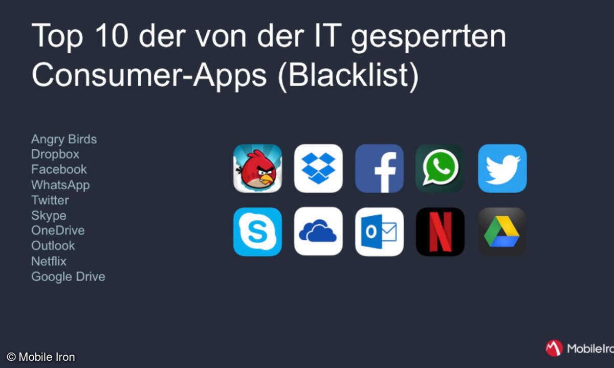 Top 10 der von der IT gesperrten Consumer-Apps