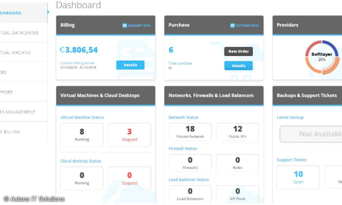 Axians Digitalhub Backend