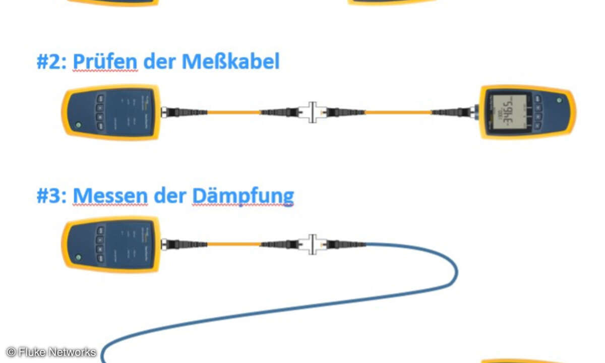 Dämpfungs-Messung