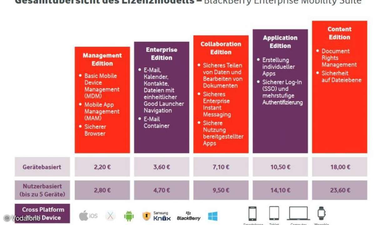Blackberry Enterprise Mobility Suite