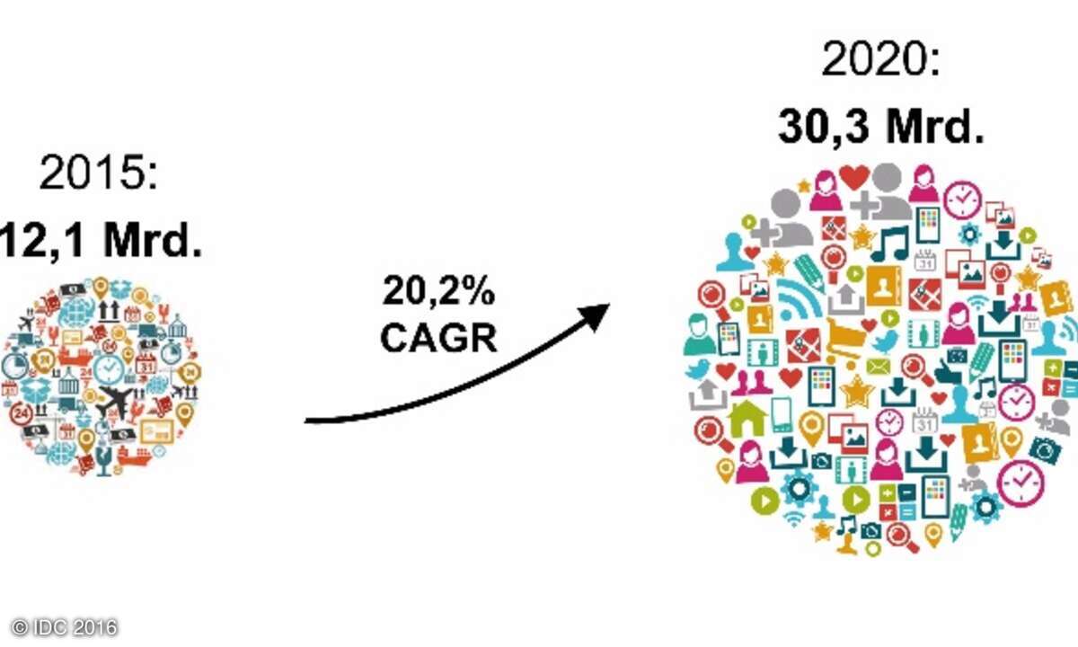 iot grafik