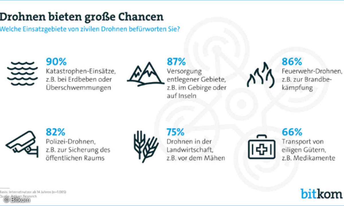 Einsatzgebiete ziviler Drohnen