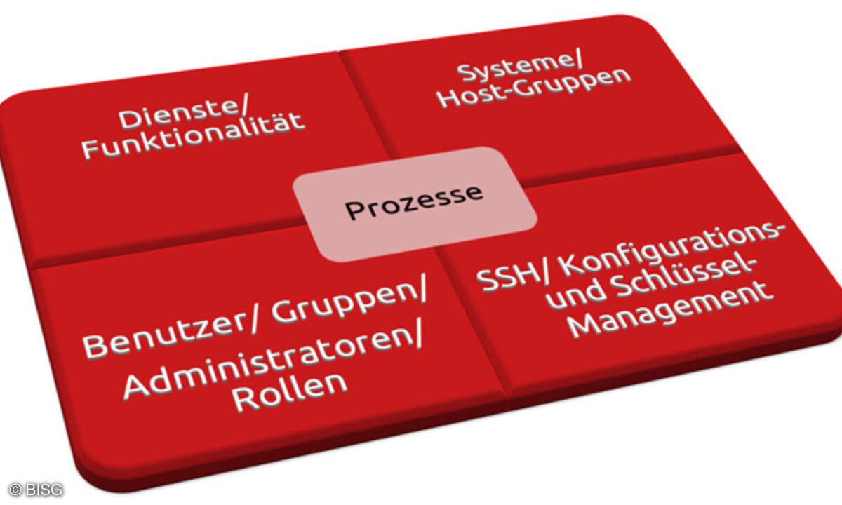Bausteine eine SSH-Lösung