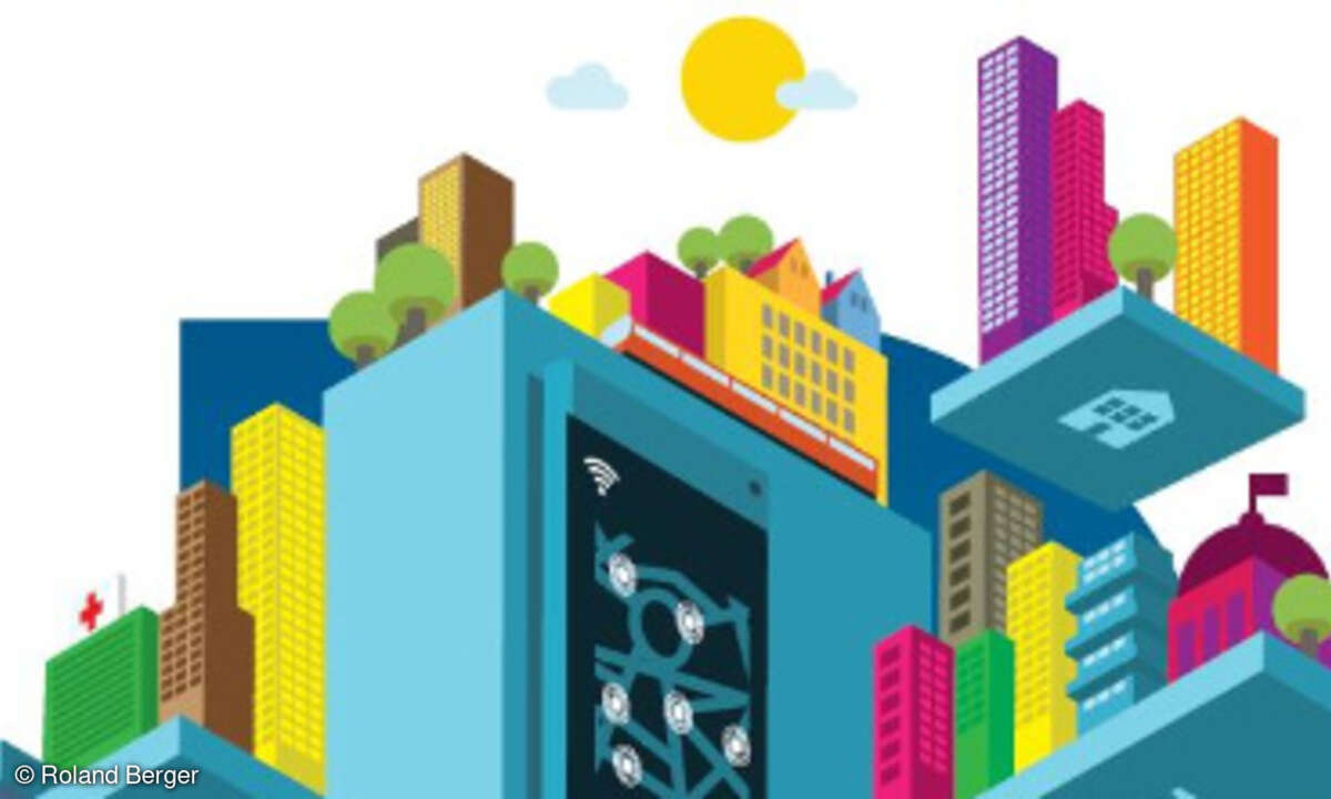 Smart City Index Roland Berger