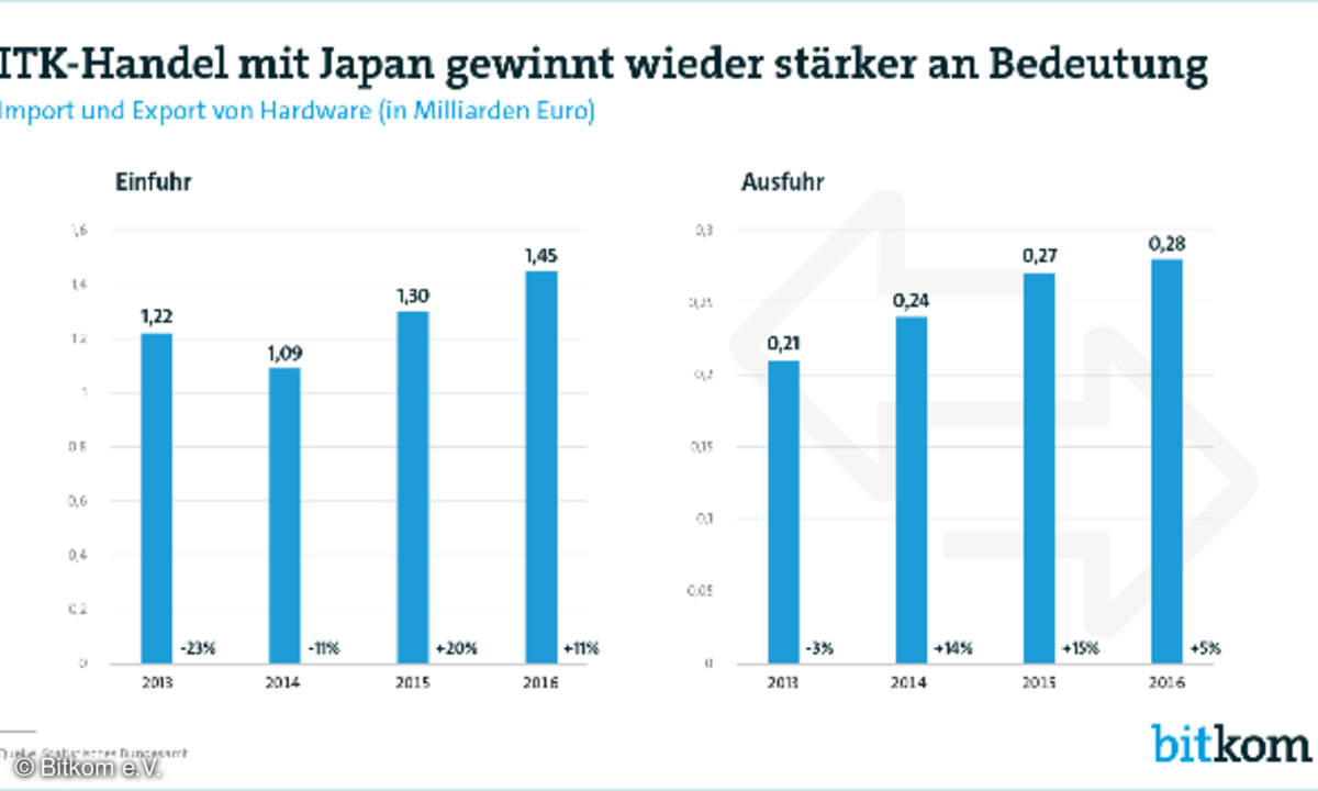 ITK-Handel Japan