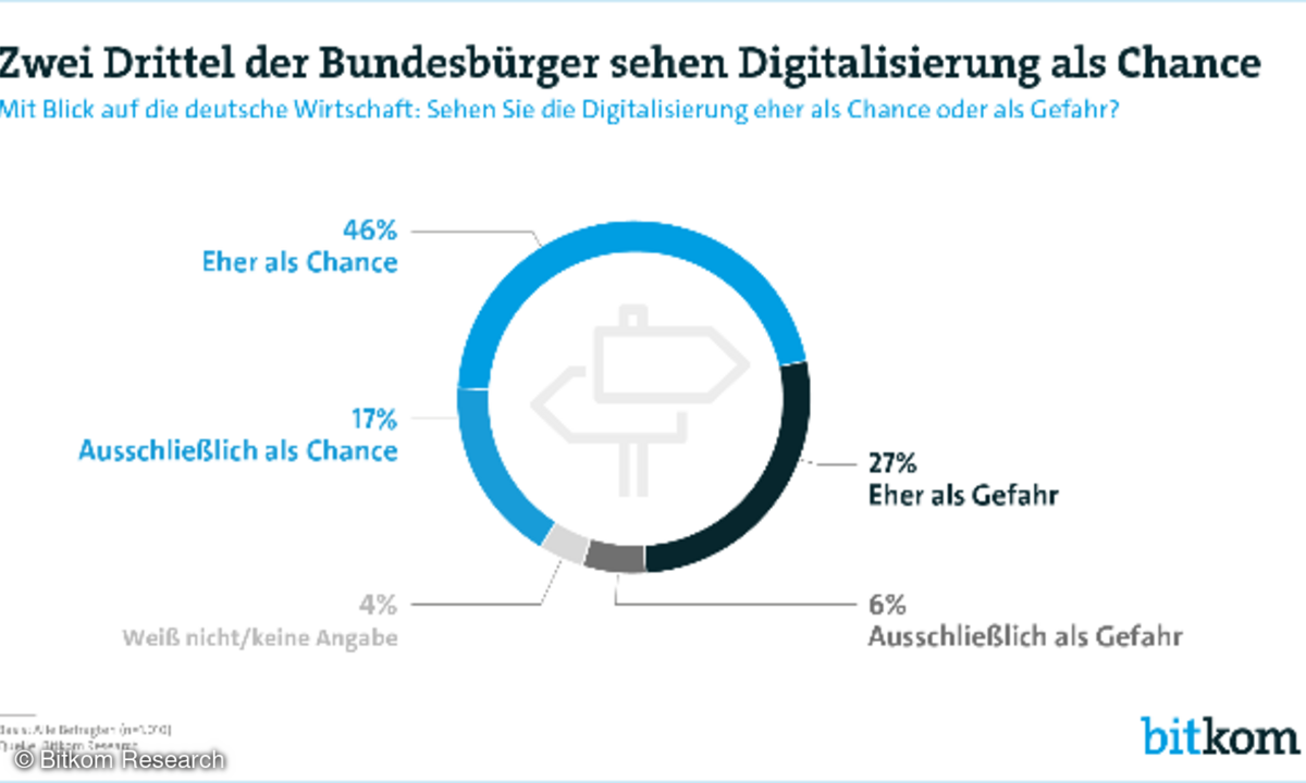 Chance Digitalisierung Bitkom