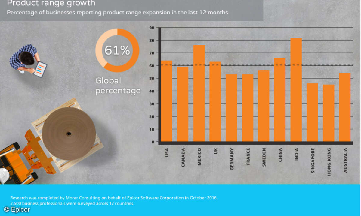 Epicor Growth Survey