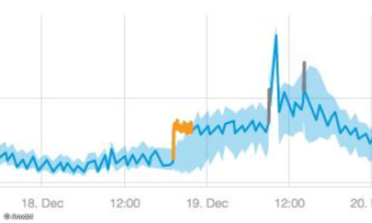 Anodot Machine Learning Algorithmus