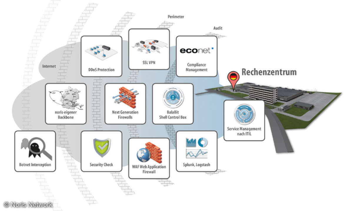 DDoS-Mitigation bietet Schutz vor Distributed-Denial-of-Service-Attacken.