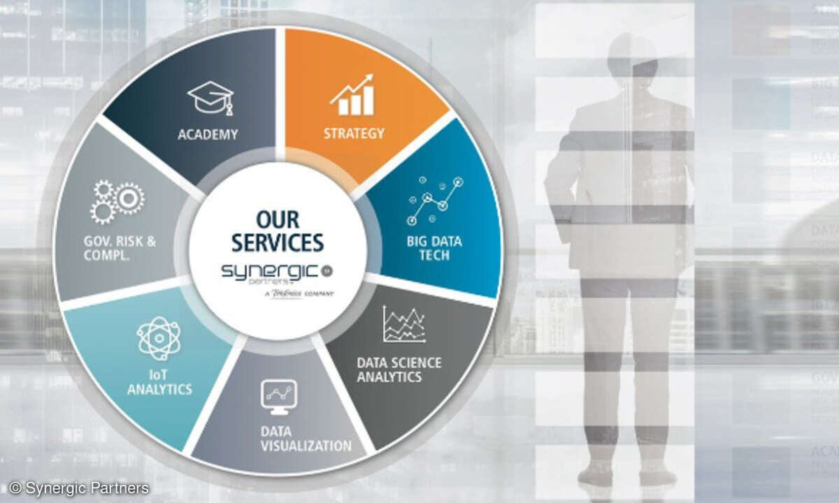Synergic Partners