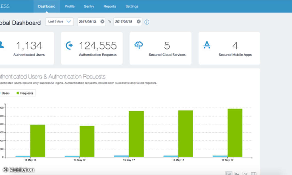 Global Dashboard