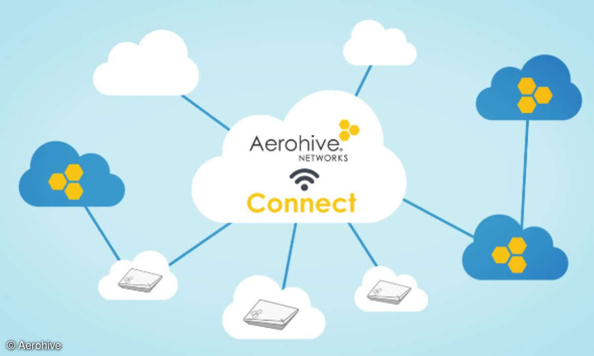 Aerohive Connect
