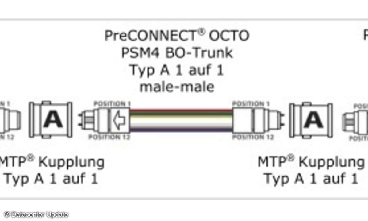 Verkabelungsschema für PSM4-Protokoll basierte Singlemode-Anwendungen