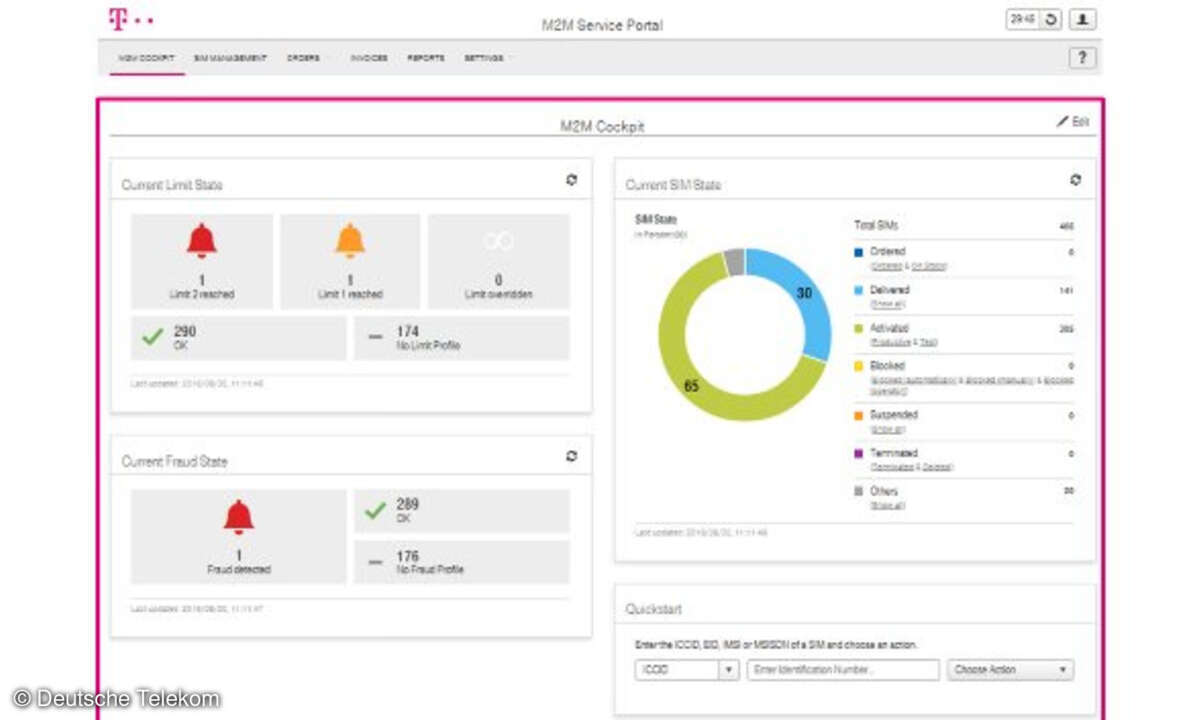 Cockpit M2M Service Portal Telekom