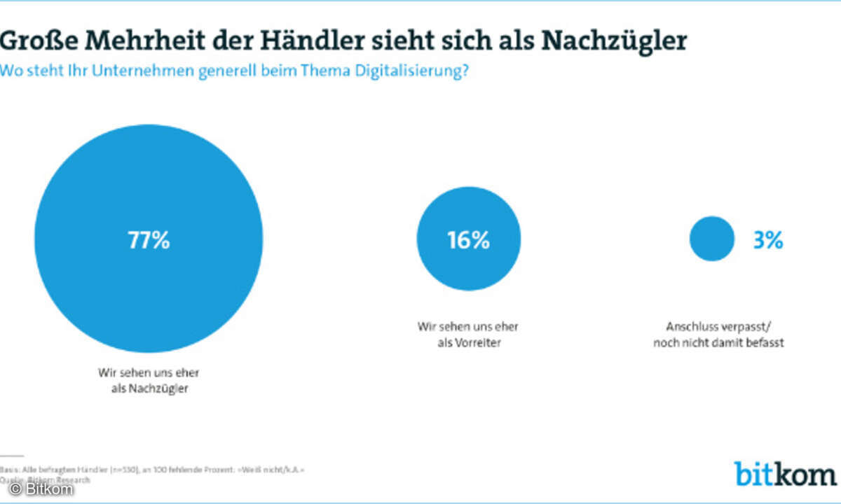 Bitkom-Umfrage unter Händlern