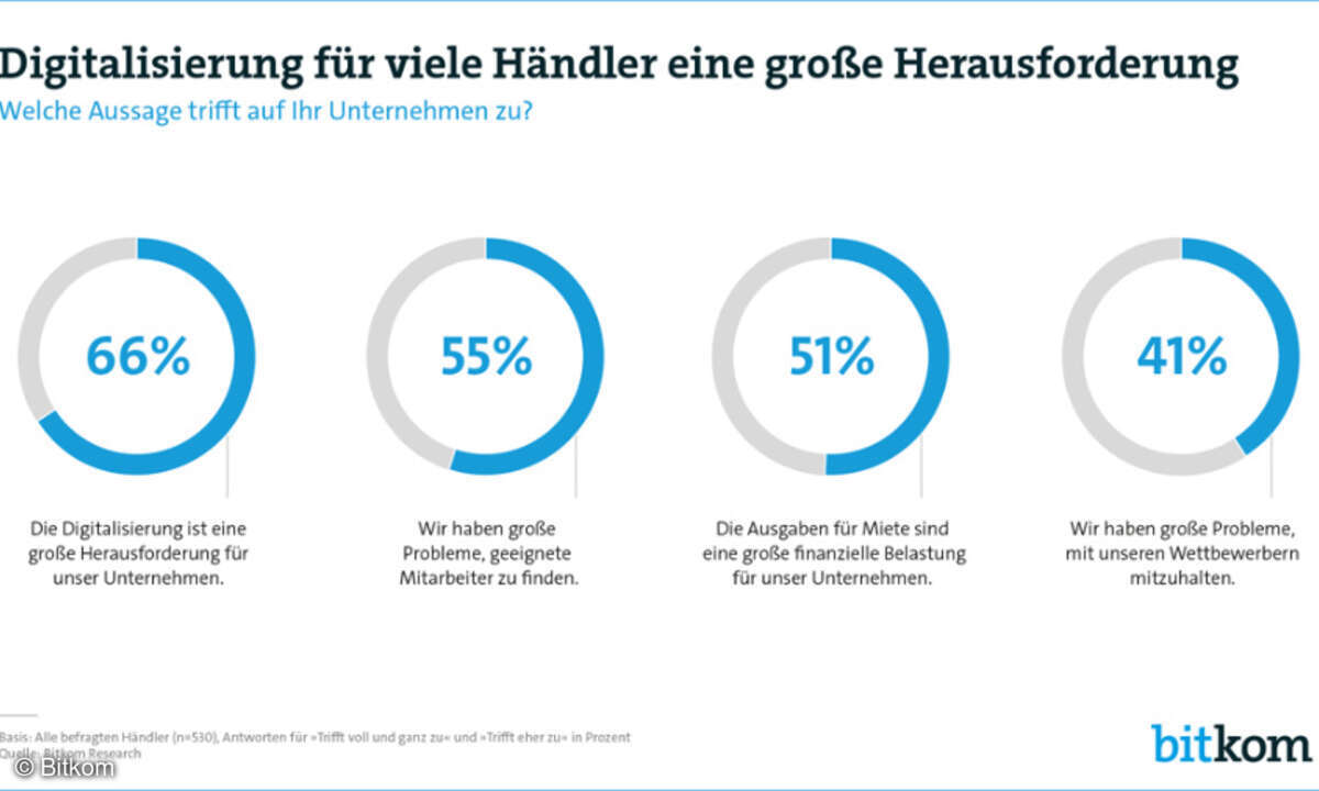 Bitkom-Umfrage unter Händlern