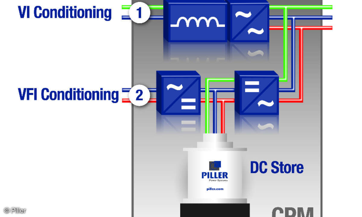 Piller Critical Power Module