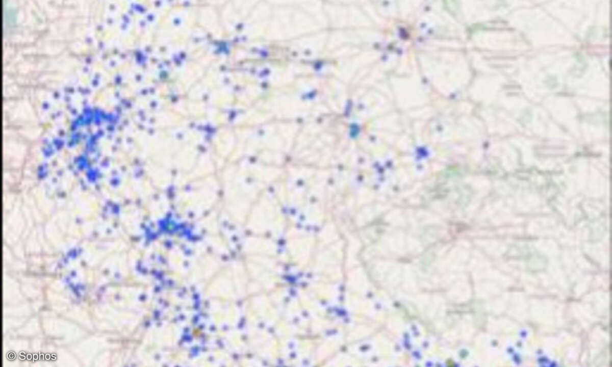 Heatmap