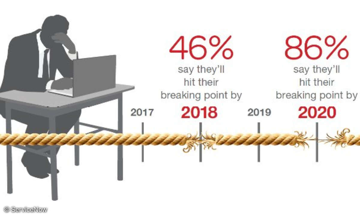 ServiceNow State of Work