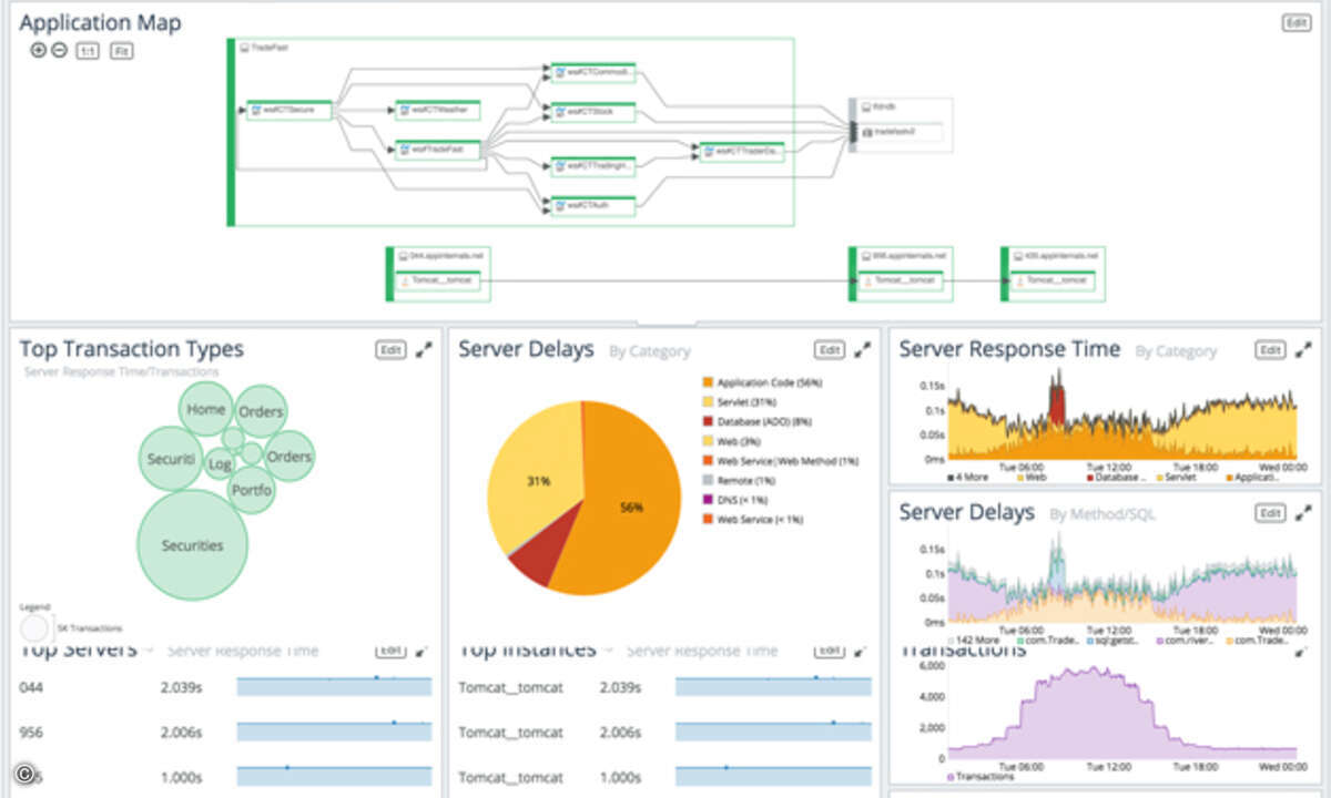 Riverbed SteelCentral AppInternals SaaS