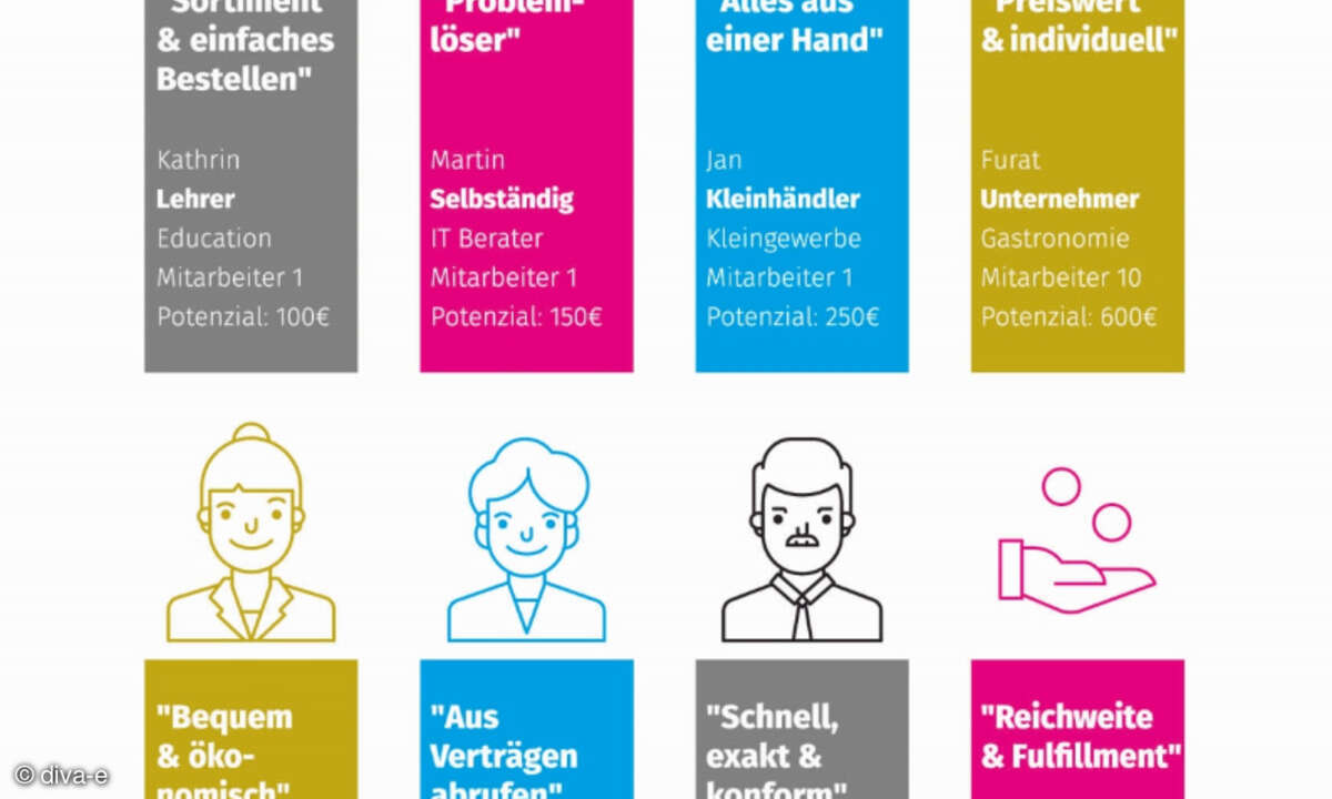 Unternehmen sollten ihren Personas die passenden digitalen Themen bereitstellen können.