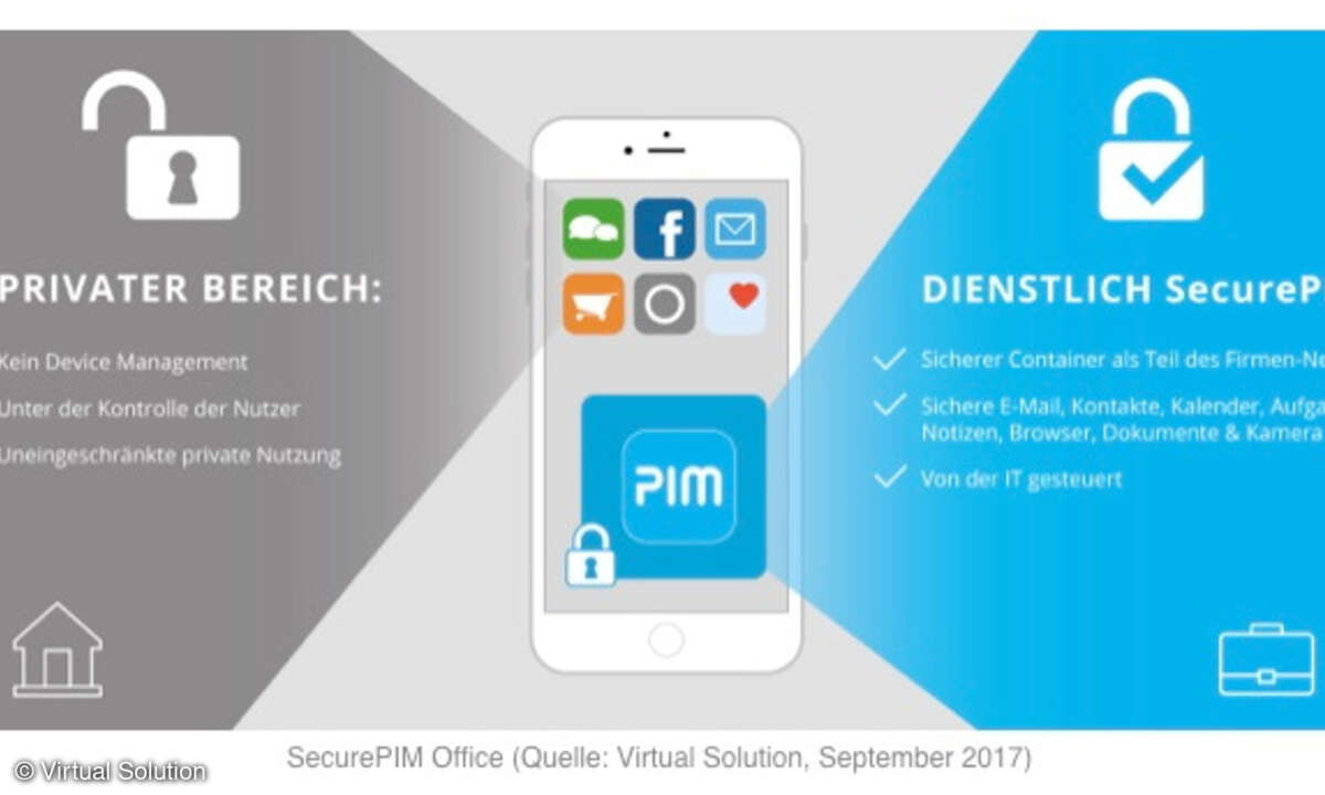 SecurePIM Virtual Solution