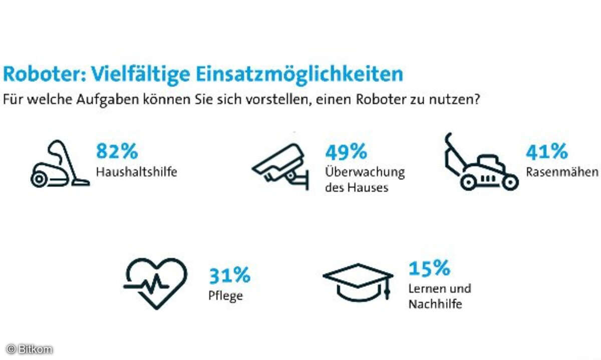 Bitkom Einsatzmöglichkeiten Roboter
