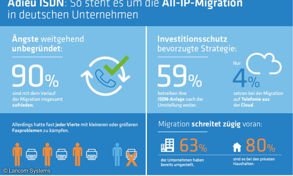 Lancom Systems Umfrage zum ISDN-Aus