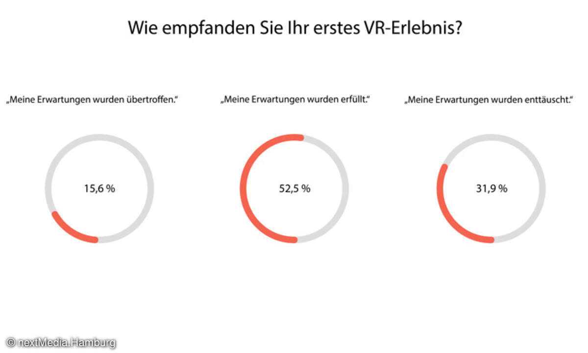 VR-Erfahrungen