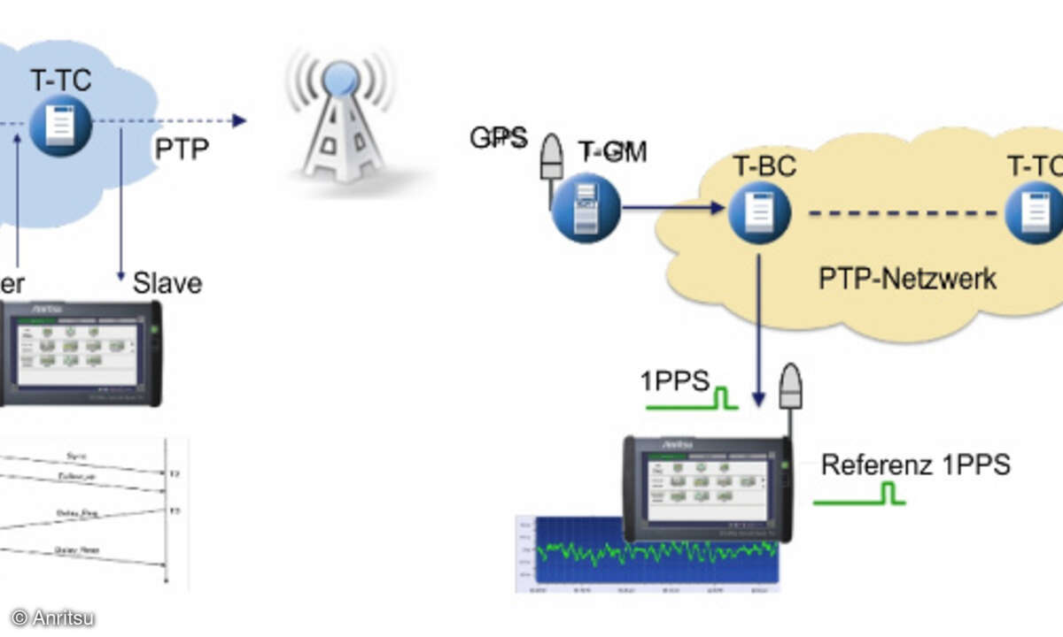 links: T-BC-Gerätetest; rechts: 1PPS-Test