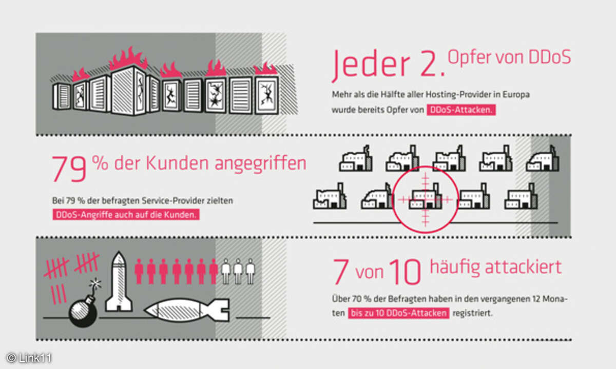 Grafik