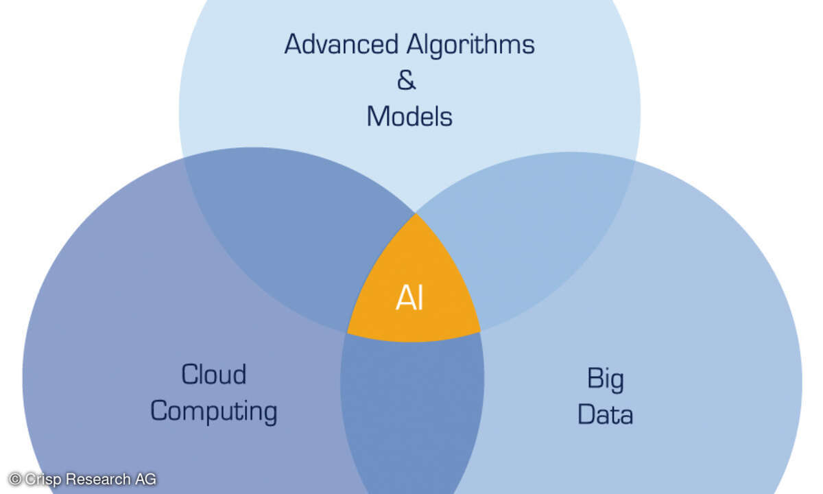 AI Crisp Research