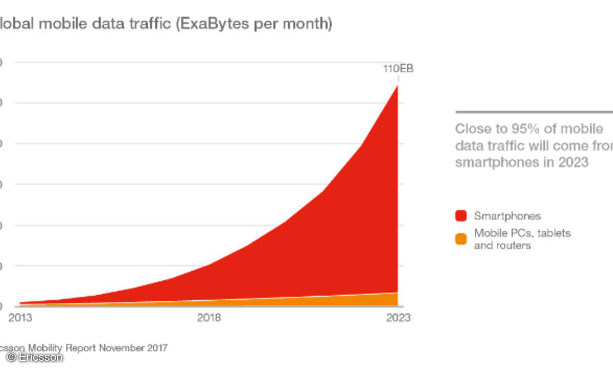 Ericsson Mobility Report November 2017