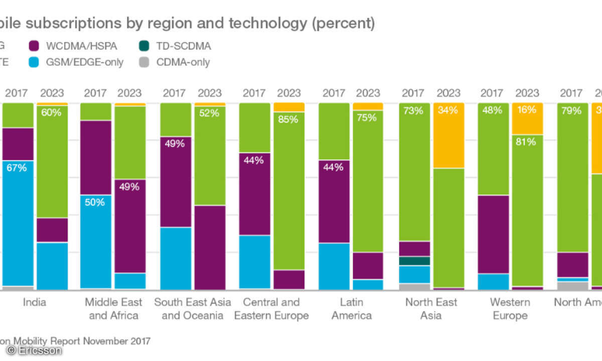 Ericsson Mobility Report November 2017
