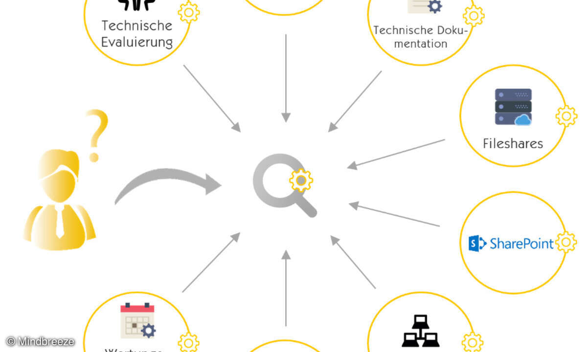 Datenquellen eines Unternehmens mit Insight Engine verknüpft