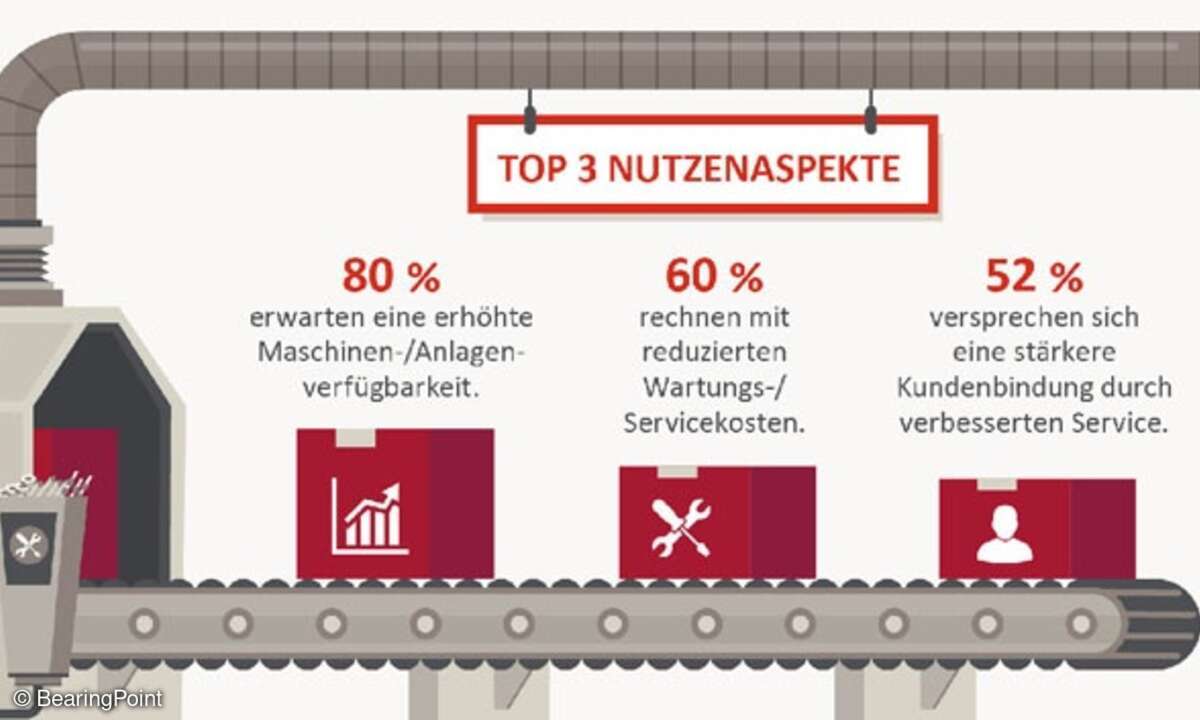 Top-3-Nutzenaspekte von Predictive Maintenance