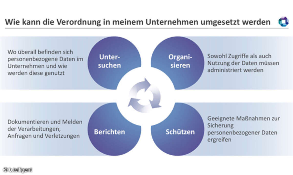 b.telligent Grafik