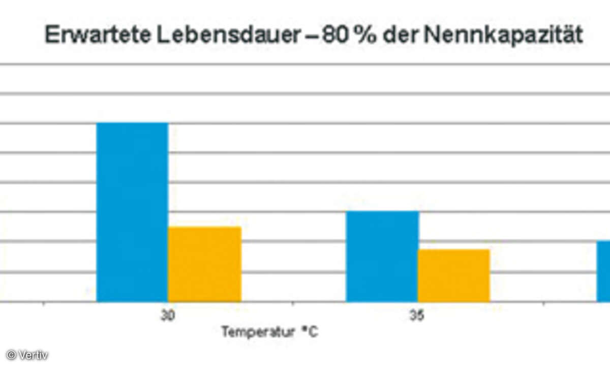 Grafik