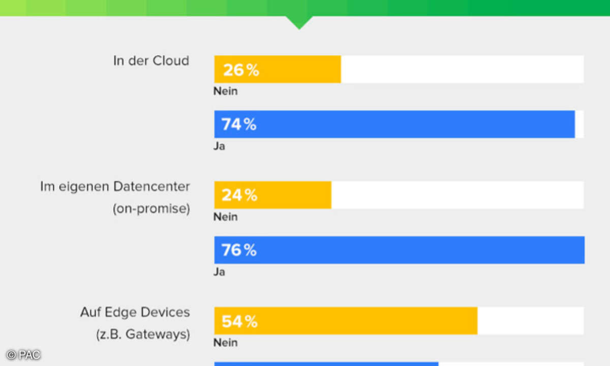 Datenanalyse