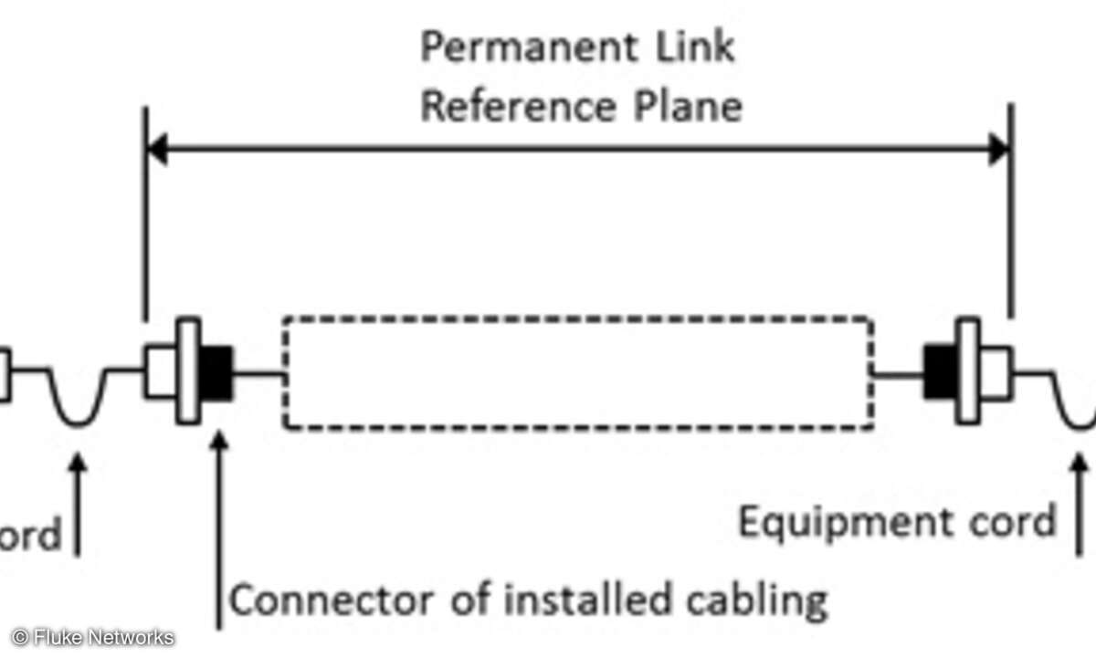 Referenzebene des Permanent Links