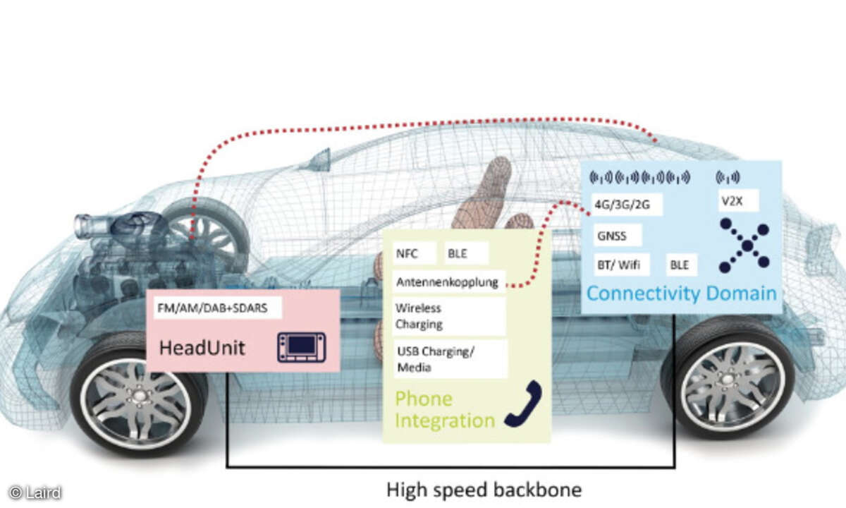 Connected Car