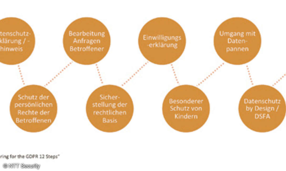Bei der Umsetzung der EU-Datenschutzgrundverordnung lassen sich eine Reihe von Schritten unterscheiden, die eine gute Orientierung für konkrete Projekte liefern.