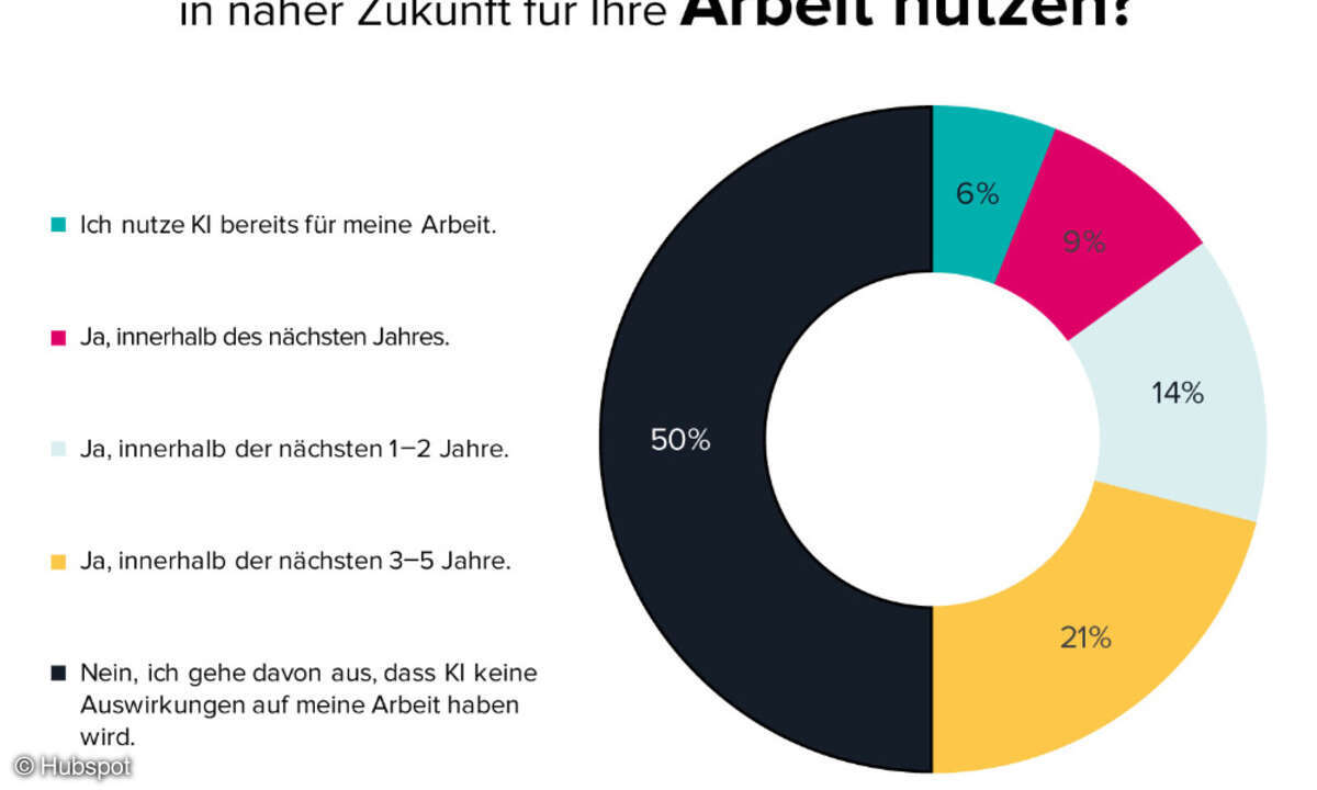Hubspot-Studie