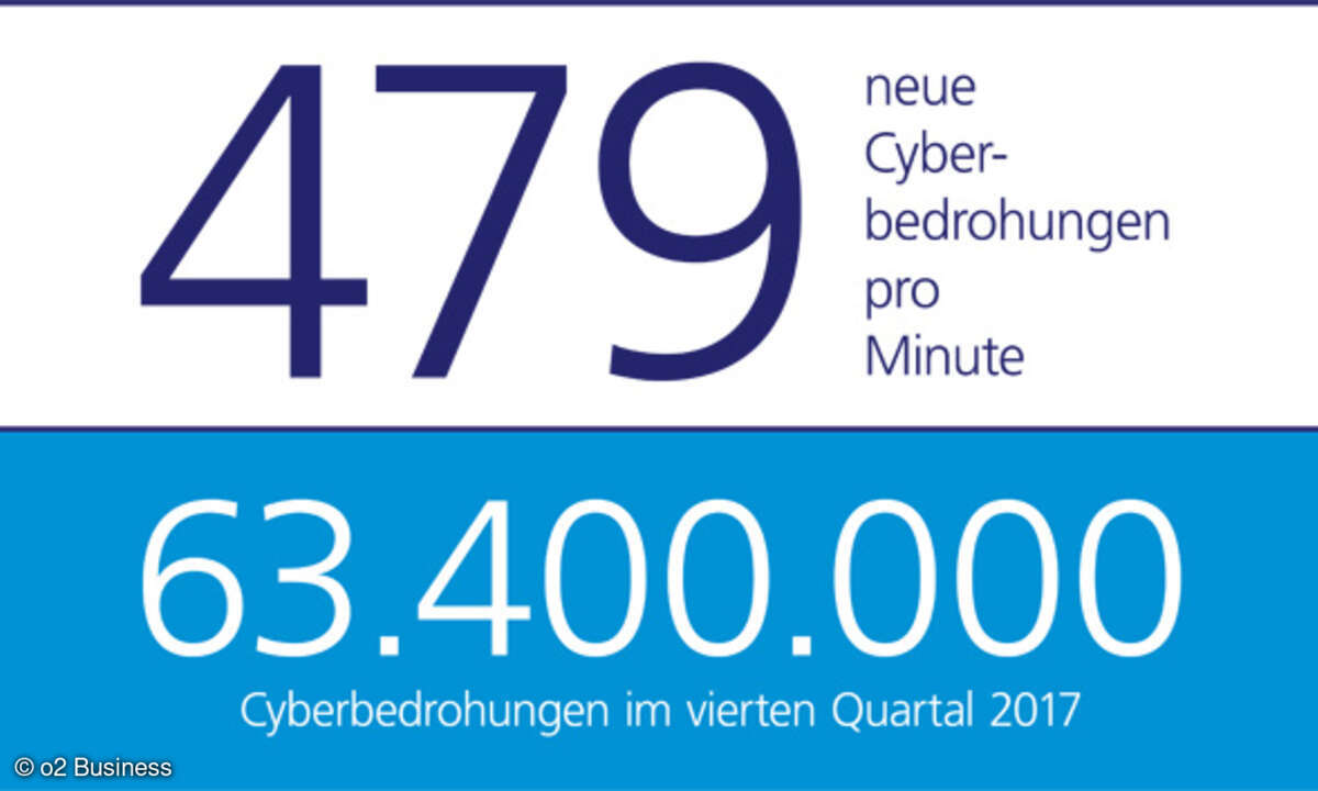 Grafik