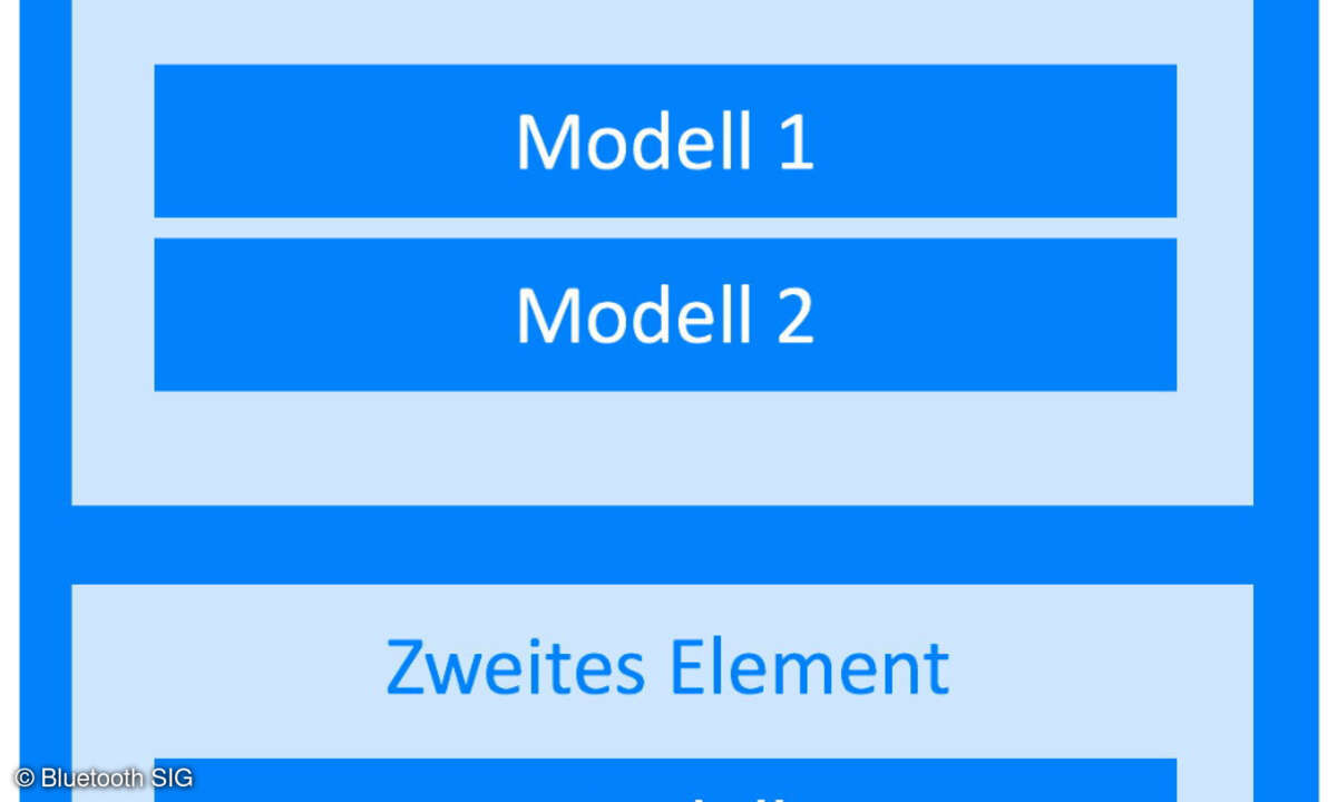 Bluetooth-Mesh-Vernetzung