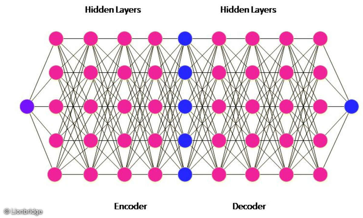 Neuronales Netz für die maschinelle Übersetzung