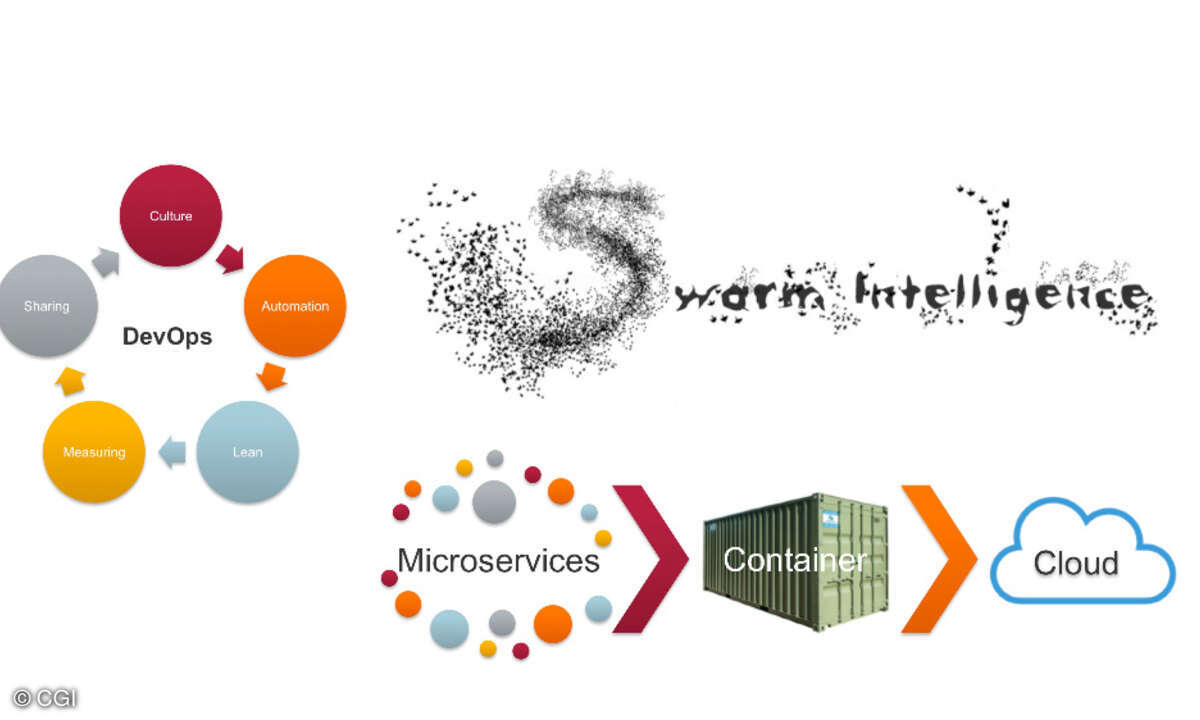 Die Digital Lab Services stellen essenzielle Bausteine und Methoden für eine Transformation hin zu einer effektiven und agilen Organisation von Unternehmen bereit.